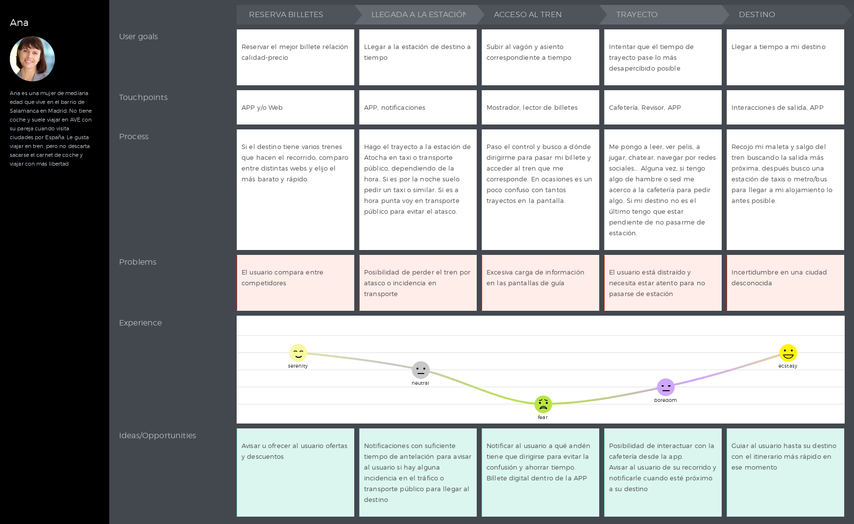 Customer Journey