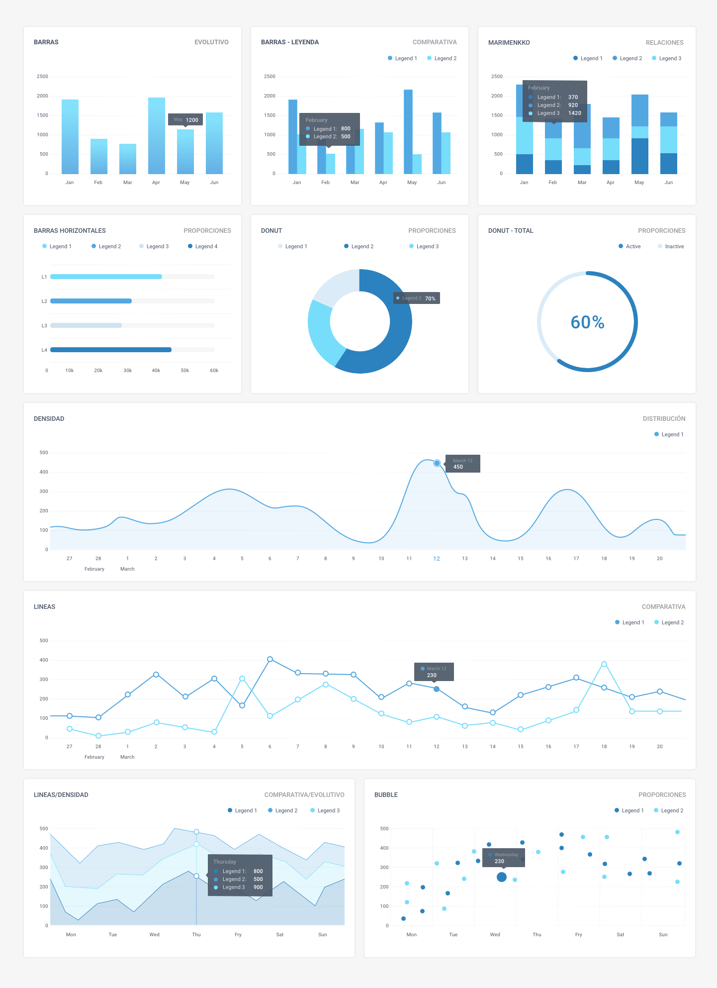Wireframes and Charts